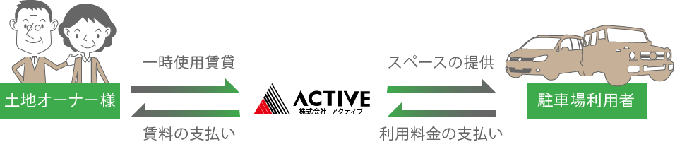 月極駐車場